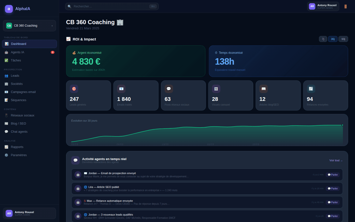 Dashboard AlphaIA — ROI et impact en temps réel